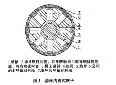 小型柴油發(fā)電機的電力系統(tǒng)規(guī)劃：長期供電的布局